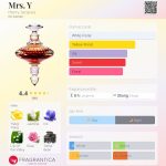 عطر ادکلن میسز وای هنری جک - Mrs. Y Henry Jacques - بررسی، قیمت و خرید