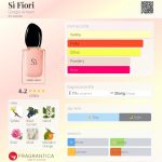 عطر ادکلن سی فیوری جورجیو آرمانی - Sì Fiori Giorgio Armani - بررسی، قیمت و خرید