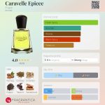 عطر ادکلن کاراول اپیسی فرپین - Caravelle Epicee Frapin - بررسی، قیمت و خرید