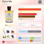 عطر ادکلن پیترا بلو فراگرنزا - Pietra Blu Fragrenza - بررسی، قیمت و خرید