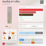 عطر ادکلن استارفیش اند کافی گنش پارفومز - Starfish & Coffee Ganache Parfums - بررسی، قیمت و خرید