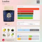 عطر ادکلن لندن اینگلیش لاندری - London English Laundry - بررسی، قیمت و خرید