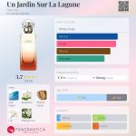 عطر ادکلن اون ژردن سور لا لاگون اِرمِس - Un Jardin Sur La Lagune Hermès - بررسی، قیمت و خرید