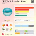 عطر ادکلن دی کی ان وای بی دلیشز بی بریز دونا کرن - DKNY Be Delicious Bay Breeze Donna Karan - بررسی، قیمت و خرید