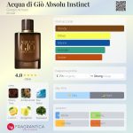 عطر ادکلن آکوا دی ژیو ابسولو اینستینکت جیورجیو آرمانی - Acqua di Giò Absolu Instinct Giorgio Armani - بررسی، قیمت و خرید