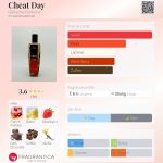 عطر ادکلن چیت دی گَناش پَرفیومز - Cheat Day Ganache Parfums - بررسی، قیمت و خرید