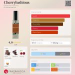 عطر ادکلن چریلَشِس گنش پارفوم - Cherrylushious Ganache Parfums - بررسی، قیمت و خرید