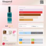عطر ادکلن شوگِرد گَناش پَرفیوم - Shugared Ganache Parfums - بررسی، قیمت و خرید