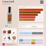 عطر ادکلن کوکو لوش گنش پرفیومز - Cocoa Lush Ganache Parfums - بررسی، قیمت و خرید