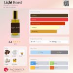 عطر ادکلن لایت روست گَنَش پغفُم - Light Roast Ganache Parfums - بررسی، قیمت و خرید