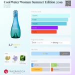 عطر ادکلن کوول واتر وومن سامر ادیشن ۲۰۱۹ داویدف - Cool Water Woman Summer Edition 2019 Davidoff - بررسی، قیمت و خرید