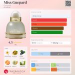 عطر ادکلن میس گوپارد گوپارد - Miss Guepard Guepard - بررسی، قیمت و خرید