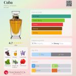 عطر ادکلن کیوبا هنری ژاک - Cuba Henry Jacques - بررسی، قیمت و خرید