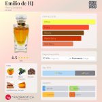عطر ادکلن امیلیو ده اچ جی هنری ژاک - Emilio de HJ Henry Jacques - بررسی، قیمت و خرید