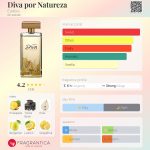 عطر ادکلن دیوا پور ناتورزا یودورا - Diva por Natureza Eudora - بررسی، قیمت و خرید