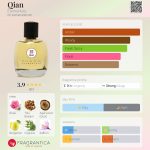 عطر ادکلن چیان اِلِمِنتالز - Qian Elementals - بررسی، قیمت و خرید