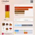عطر ادکلن سینابار اِستی لودر - Cinnabar Estée Lauder - بررسی، قیمت و خرید