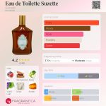 عطر ادکلن اُ دو تُوایلت سوژِت گرانادو - Eau de Toilette Suzette Granado - بررسی، قیمت و خرید