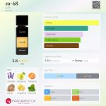 عطر ادکلن نوزده شصت و هشت گریتی - 19-68 Gritti - بررسی، قیمت و خرید