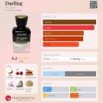 عطر ادکلن دارلینگ دگابور - Darling De Gabor - بررسی، قیمت و خرید