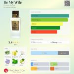 عطر ادکلن بی مای وایف فرانک بوکلت - Be My Wife Franck Boclet - بررسی، قیمت و خرید