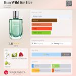 عطر ادکلن ران وایلد فور هر داویدف - Run Wild for Her Davidoff - بررسی، قیمت و خرید