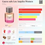 عطر ادکلن گس 1981 لس آنجلس وومن گس - Guess 1981 Los Angeles Women guess - بررسی، قیمت و خرید