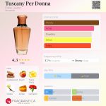 عطر ادکلن توسکانی پر دونا استی لادر - Tuscany Per Donna Estée Lauder - بررسی، قیمت و خرید