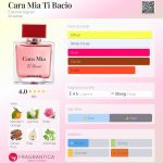 عطر ادکلن کارا میا تی باچو اِتین آینگر - Cara Mia Ti Bacio Etienne Aigner - بررسی، قیمت و خرید