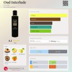 عطر ادکلن اينترلود عود فانت - Oud Interlude Fanette - بررسی، قیمت و خرید