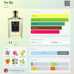 عطر ادکلن نو هشتاد و نه فلوریس - No 89 Floris - بررسی، قیمت و خرید
