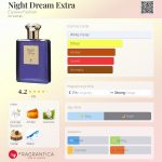 عطر ادکلن نایت دریم اکسترا اِلیزِه فَشِن - Night Dream Extra Elysees Fashion - بررسی، قیمت و خرید