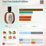 عطر ادکلن تام دائو لیمیتد ادیشن دیپتیک - Tam Dao Limited Edition Diptyque - بررسی، قیمت و خرید