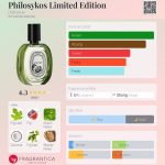 عطر ادکلن فیلوسیکوس لیمیتد ادیشن دیپتیک - Philosykos Limited Edition Diptyque - بررسی، قیمت و خرید
