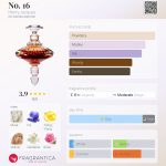 عطر ادکلن نمبر شانزده هنری ژاک - No. 16 Henry Jacques - بررسی، قیمت و خرید