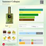عطر ادکلن سامر کلون دِ شِ پرفیومز - Summer Cologne DSH Perfumes - بررسی، قیمت و خرید