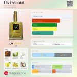 عطر ادکلن لیس اورینتال دی‌اس‌اچ پرفیومز - Lis Oriental DSH Perfumes - بررسی، قیمت و خرید