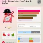 عطر ادکلن تویلی د هرمس او پو‌وره او دو پرفیوم ارمه - Twilly d'Hermès Eau Poivrée Eau de Parfum Hermès - بررسی، قیمت و خرید