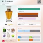 عطر ادکلن أت پورطان هنری ژاک - Et Pourtant Henry Jacques - بررسی، قیمت و خرید