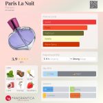 عطر ادکلن پاریس لا نویی فیوروچی - Paris La Nuit Fiorucci - بررسی، قیمت و خرید
