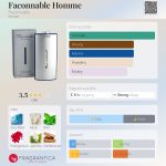 عطر ادکلن فاکونابل اوم فاسانابل - Faconnable Homme Façonnable - بررسی، قیمت و خرید