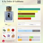 عطر ادکلن کی بای دولچه اند گابانا دولچه اند گابانا - K by Dolce & Gabbana Dolce&Gabbana - بررسی، قیمت و خرید