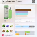 عطر ادکلن فیس ا فیس پور فم فشنابل - Face a Face pour Femme Façonnable - بررسی، قیمت و خرید