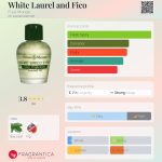 عطر ادکلن وایت لورل اند فیکو فره موند - White Laurel and Fico Frais Monde - بررسی، قیمت و خرید