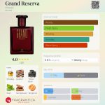 عطر ادکلن گرند رزرو هی نودِ - Grand Reserva Hinode - بررسی، قیمت و خرید