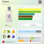 عطر ادکلن پگاسو اِترو - Pegaso Etro - بررسی، قیمت و خرید