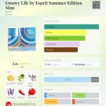 عطر ادکلن گروی لایف بای اسپریت سامر ادیشن من اسپریت - Groovy Life by Esprit Summer Edition Man Esprit - بررسی، قیمت و خرید