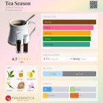 عطر ادکلن تی سیزن گدر پرفیوم - Tea Season Gather Perfume - بررسی، قیمت و خرید