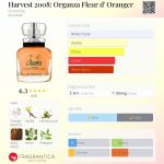 عطر ادکلن هاروست ۲۰۰۸: ارگانزا فلور د اورانژ ژیوانشی - Harvest 2008: Organza Fleur d' Oranger Givenchy - بررسی، قیمت و خرید