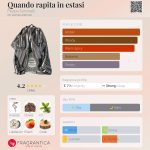 عطر ادکلن کوآندو رپیتا این استازی فیلیپو سورسینلی - Quando rapita in estasi Filippo Sorcinelli - بررسی، قیمت و خرید